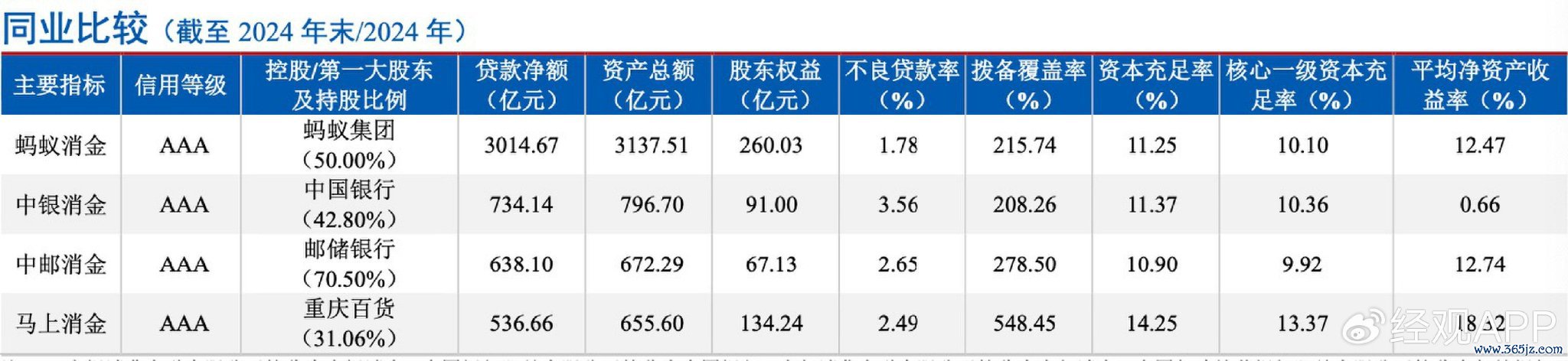 开首：重庆蚂蚁消耗金融有限公司2025年第一期金融债券信用评级呈文及追踪评级安排